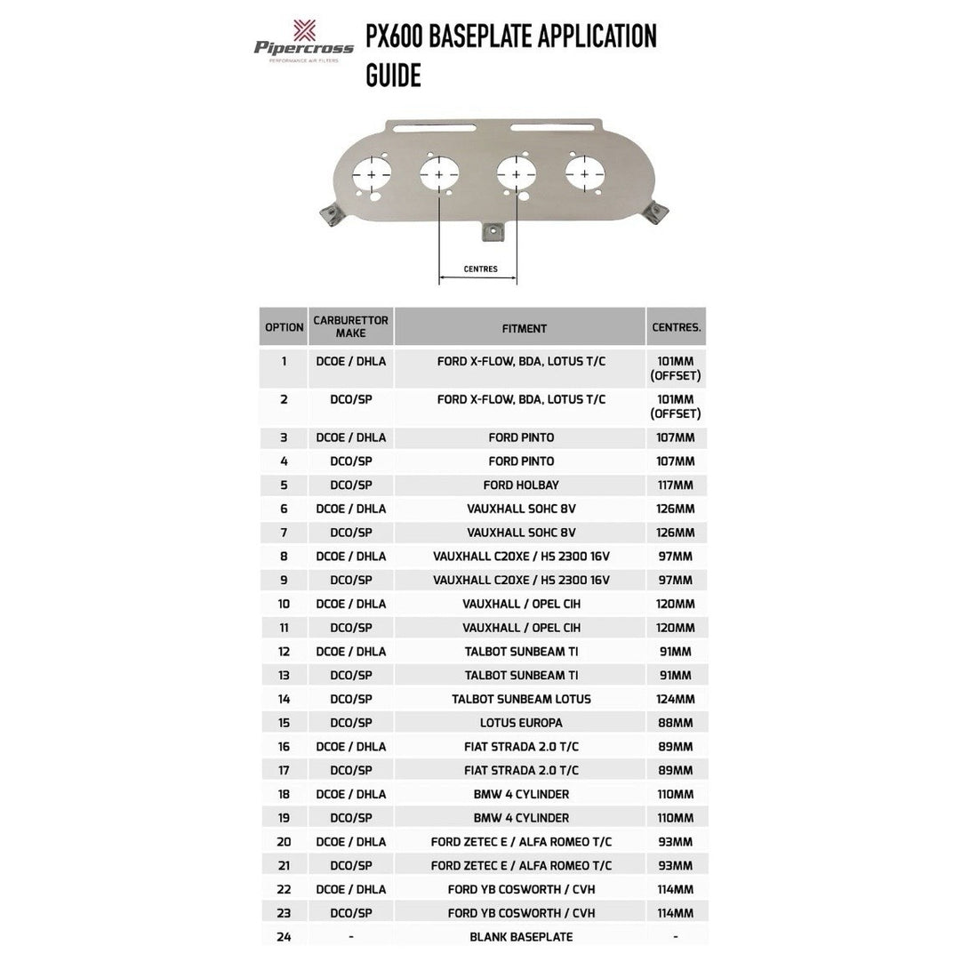 Pipercross PX600 C6101Twin Carb/Throttle Baseplate - Ford/Alfa Romeo (DCOE/DHLA)